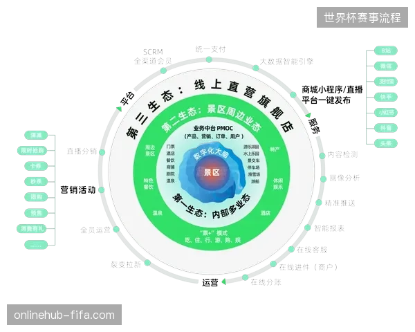 传统赛事票务代办模式正逐渐瓦解，全面转向全链路数字化预约的代理新范式